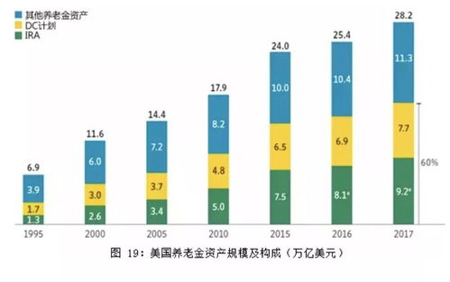 從全球共同基金趨勢，看中國資產管理的未來