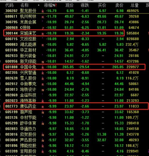董承非持股動向 重倉美年健康與康弘藥業，中國中免持倉銳減