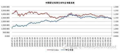 倍霖山投資首只陽光私募產品發售啟動，趨勢資產管理引領未來