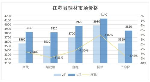 鋼鐵業利潤流向分析 為何國內鋼廠辛苦一年，利潤卻流向歐美資本？
