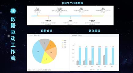西溪論道 山西廣電新媒體任曉瑛——破解經營困局，探索發展契機與趨勢資產管理