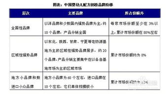 嬰童用品行業(yè)發(fā)展前景、趨勢與基于趨勢資產(chǎn)管理的投資策略分析