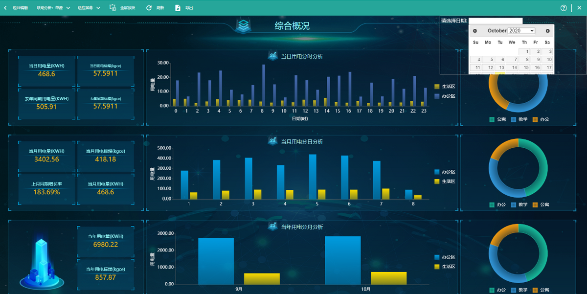 洞見未來 電力可視化運營大腦——BI數據可視化建設方案與趨勢資產管理