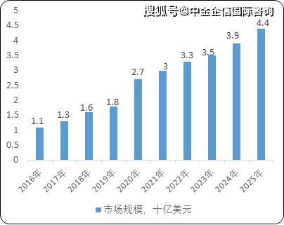 2021年全球及中國(guó)核酸樣本保存試劑行業(yè)市場(chǎng)發(fā)展前景預(yù)測(cè)及投資環(huán)境可行性研究